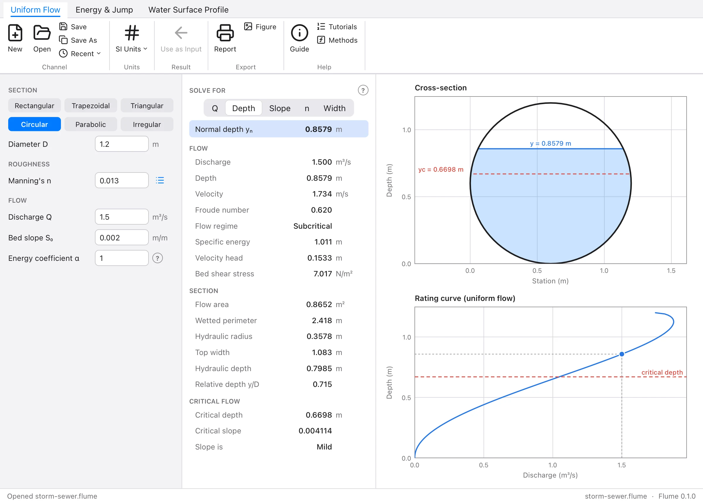 A circular pipe flowing 72% full, and its rating curve bending back near the crown